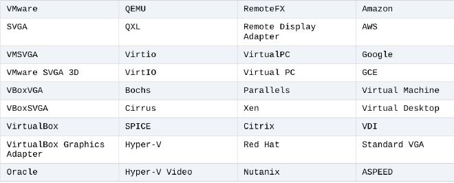 Hardcoded VM and VDI display adapter strings
