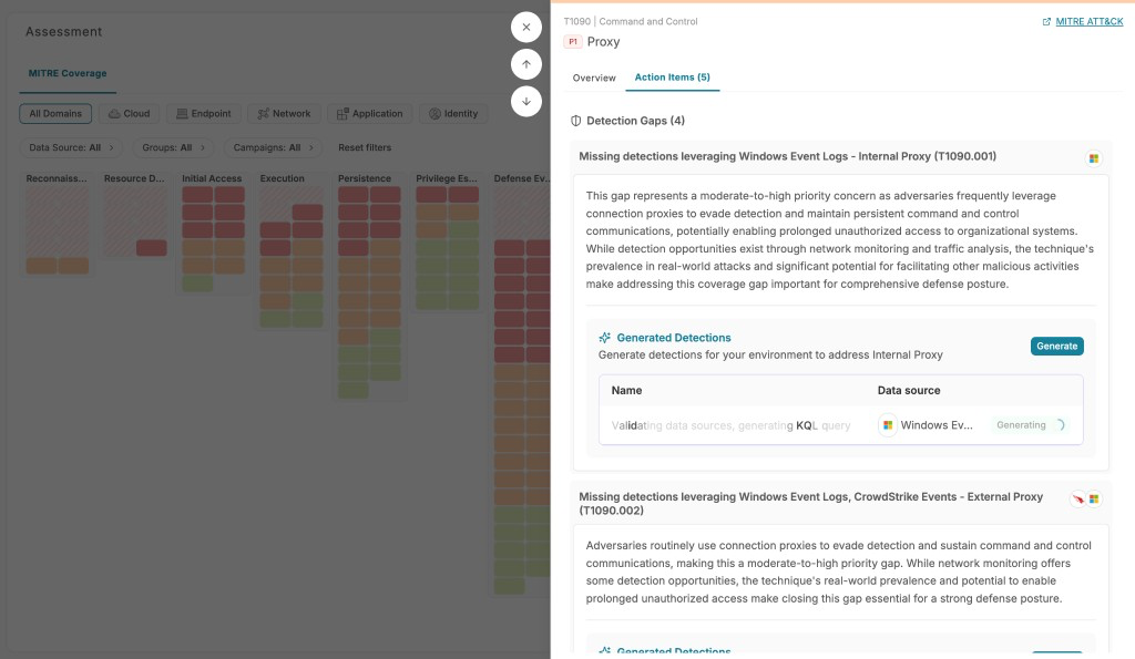 Technique side panel — Action Items tab for T1090 Proxy, showing Detection Gaps with adversary behavior context and a Generate option for tailored detections.