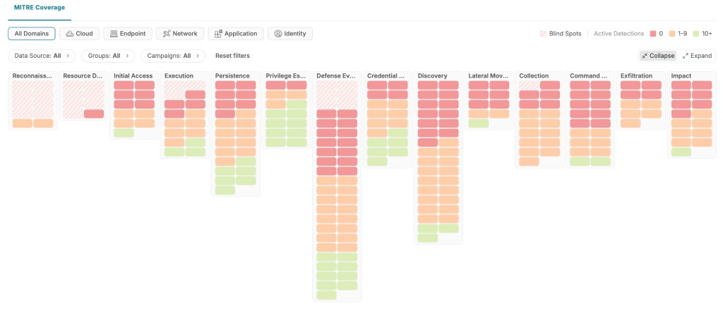 Vega MITRE Coverage heatmap: every ATT&amp;CK tactic from Reconnaissance to Impact, with techniques color-coded by current coverage state.