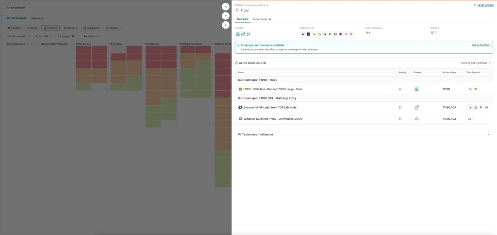 Technique side panel — Overview tab for T1090 Proxy, listing data sources, sub-techniques, and active detections grouped by sub-technique.