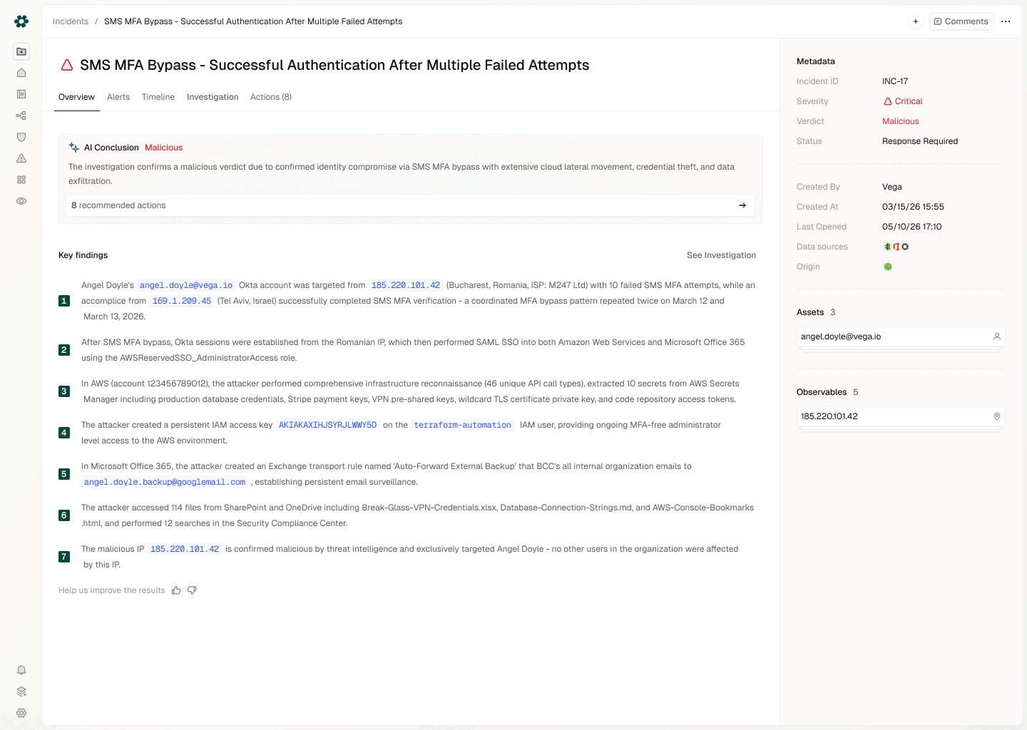 Incident Overview tab in Vega: AI Conclusion marked Malicious, key findings numbered 1 through 7 with the full attack chain spelled out, and a metadata sidebar with severity, verdict, assets, and observables.