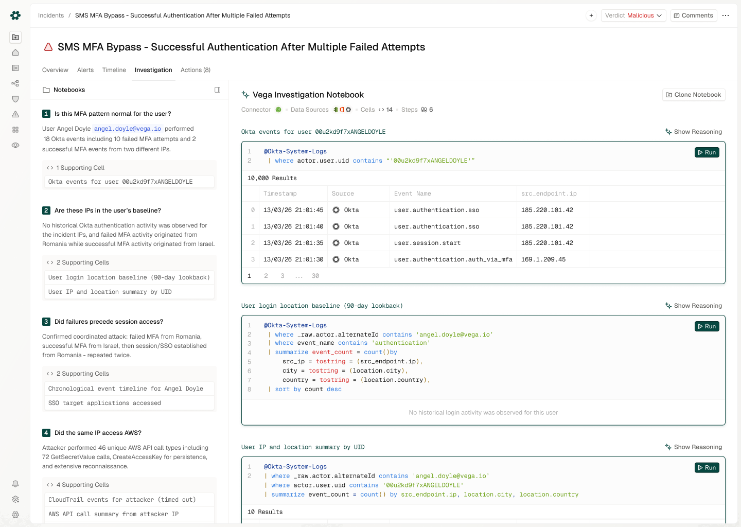 Vega Investigation Notebook for the same incident: a left-side list of investigative questions (&ldquo;Is this MFA pattern normal for the user?&rdquo;, &ldquo;Are these IPs in the user&rsquo;s baseline?&rdquo;, &ldquo;Did failures precede session access?&rdquo;, &ldquo;Did the same IP access AWS?&rdquo;) and a right-side notebook with the executed KQL queries and result tables.