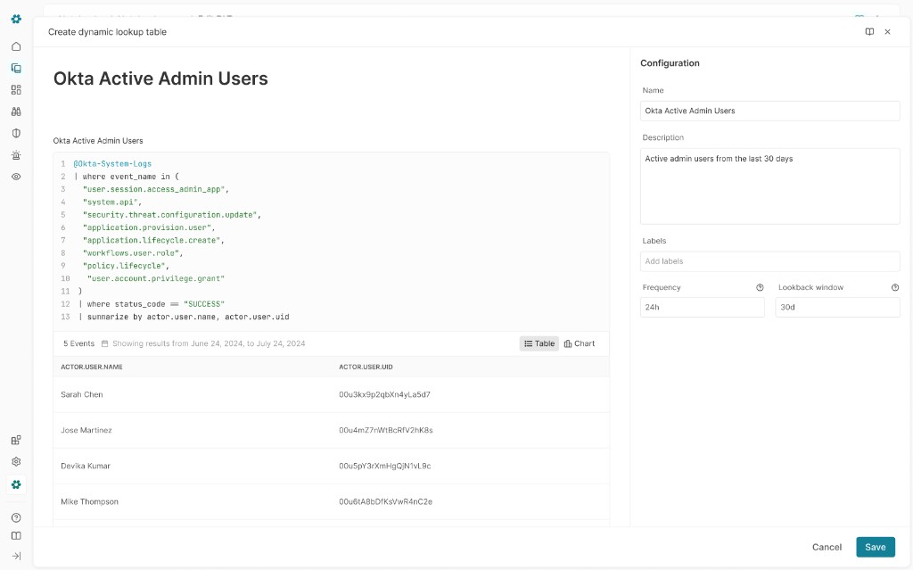 Create dynamic lookup table for Okta Active Admin Users with 24h refresh and 30d lookback.